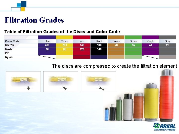 Filtration Grades Table of Filtration Grades of the Discs and Color Code The discs