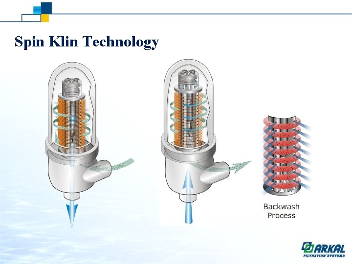 Spin Klin Technology 