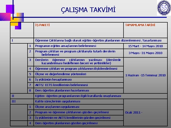 ÇALIŞMA TAKVİMİ İŞ PAKETİ I TAMAMLAMA TARİHİ Öğrenme Çıktılarına bağlı olarak eğitim-öğretim planlarının düzenlenmesi