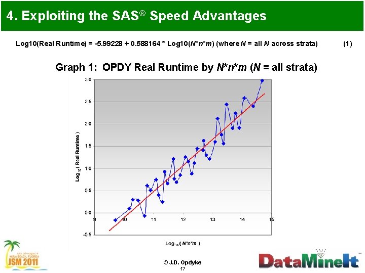 4. Exploiting the SAS® Speed Advantages Log 10(Real Runtime) = -5. 99228 + 0.