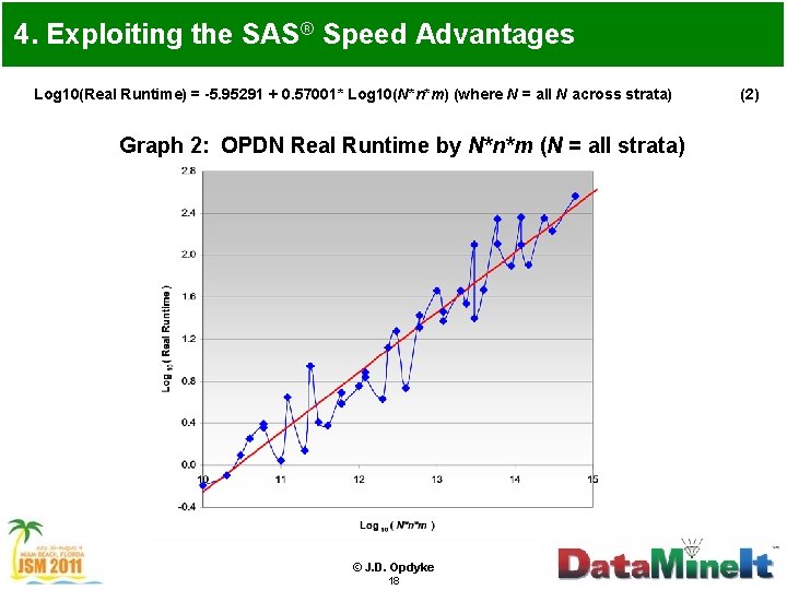 4. Exploiting the SAS® Speed Advantages Log 10(Real Runtime) = -5. 95291 + 0.