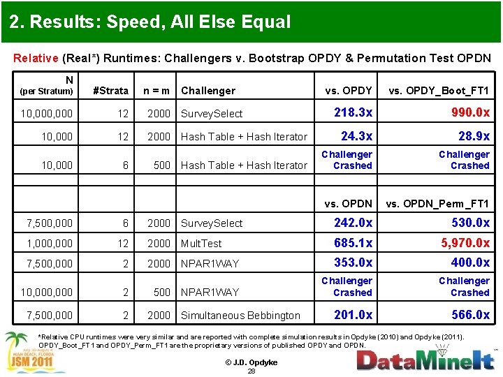 2. Results: Speed, All Else Equal Relative (Real*) Runtimes: Challengers v. Bootstrap OPDY &