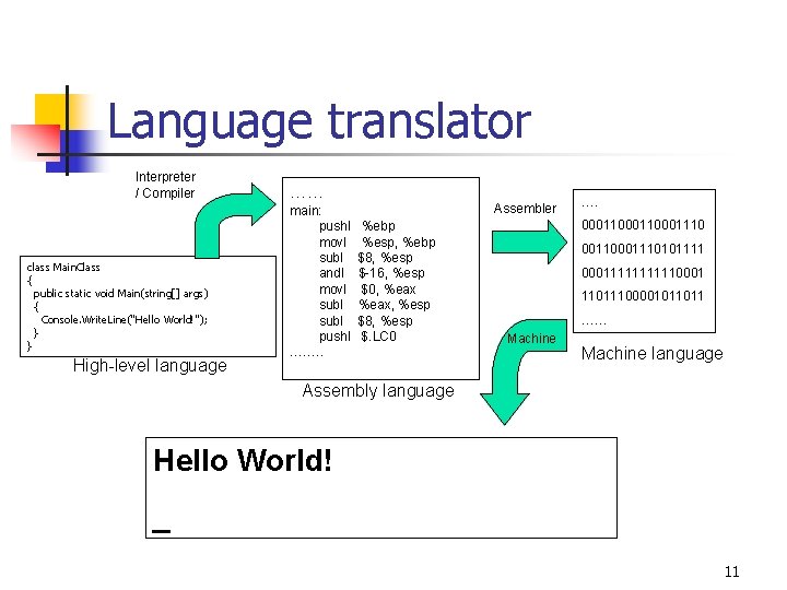 Language translator Interpreter / Compiler class Main. Class { public static void Main(string[] args)