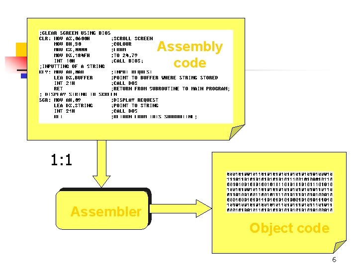 Assembly code 1: 1 Assembler Object code 6 