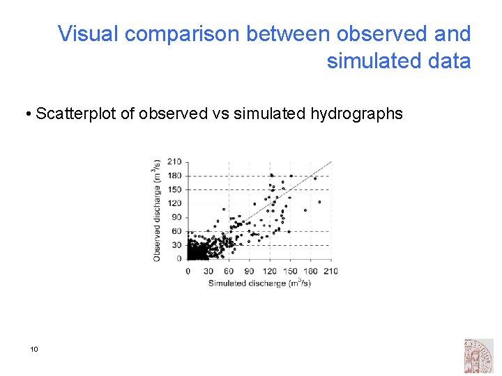 Visual comparison between observed and simulated data • Scatterplot of observed vs simulated hydrographs