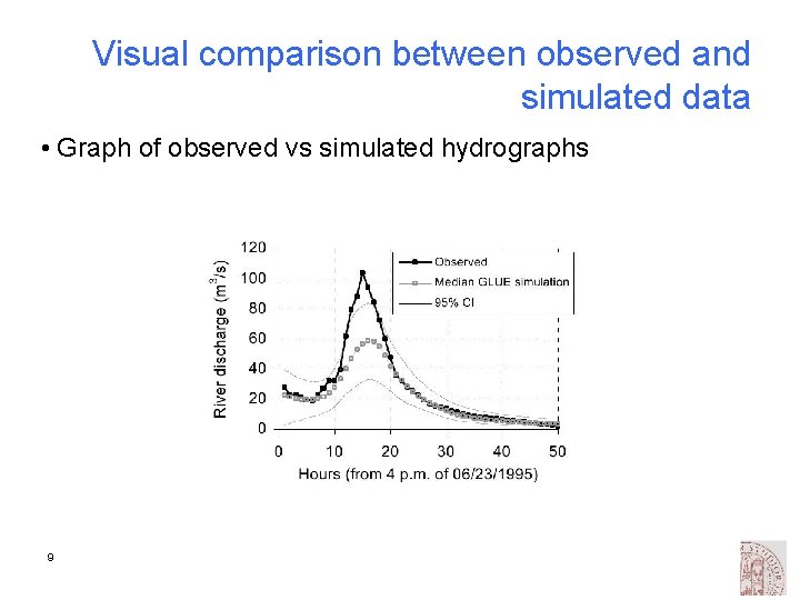 Visual comparison between observed and simulated data • Graph of observed vs simulated hydrographs