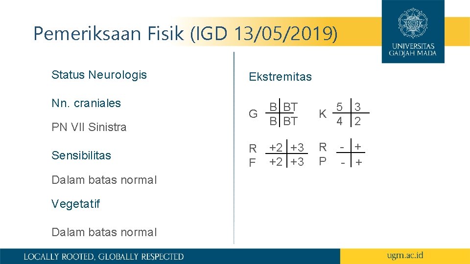 Pemeriksaan Fisik (IGD 13/05/2019) Status Neurologis Ekstremitas Nn. craniales B BT G B BT