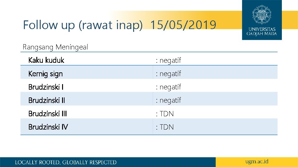 Follow up (rawat inap) 15/05/2019 Rangsang Meningeal Kaku kuduk : negatif Kernig sign :