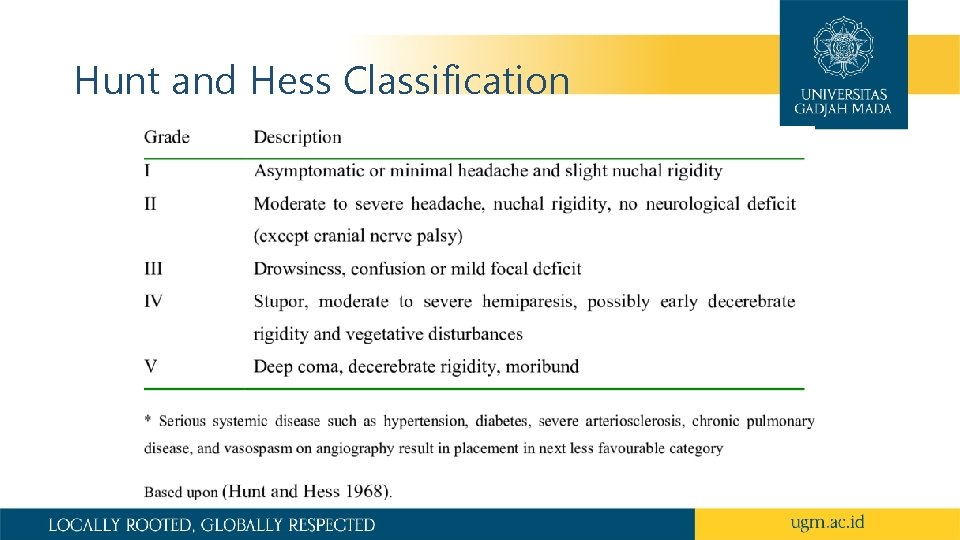 Hunt and Hess Classification 