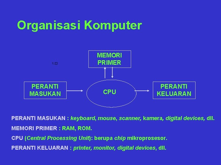 Organisasi Komputer 1. � PERANTI MASUKAN MEMORI PRIMER CPU PERANTI KELUARAN PERANTI MASUKAN :