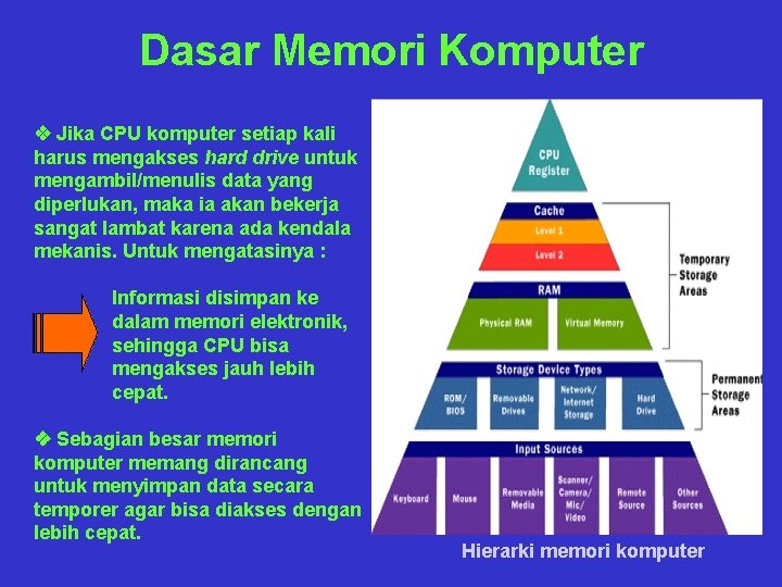 Dasar Memori Komputer v Jika CPU komputer setiap kali harus mengakses hard drive untuk