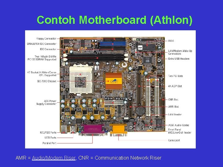 Contoh Motherboard (Athlon) AMR = Audio/Modem Riser, CNR = Communication Network Riser 
