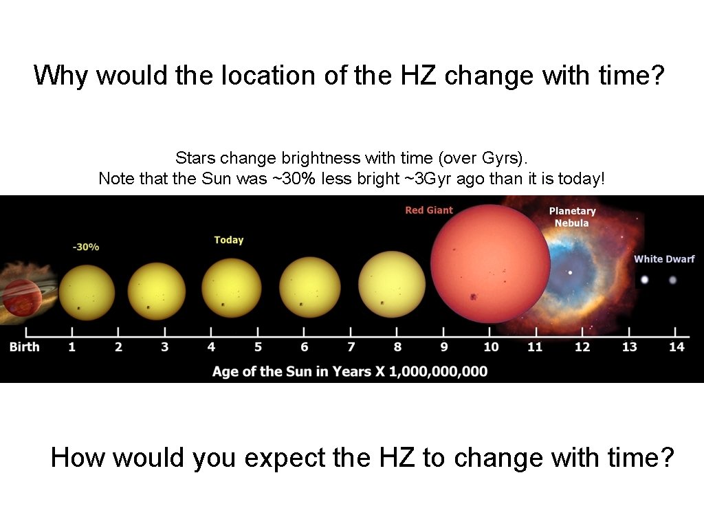 Why would the location of the HZ change with time? Stars change brightness with