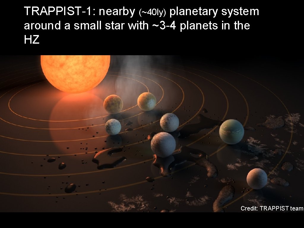 TRAPPIST-1: nearby (~40 ly) planetary system around a small star with ~3 -4 planets