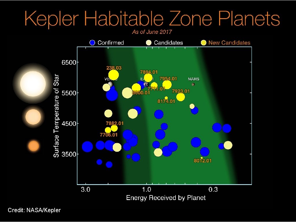 Credit: NASA/Kepler 