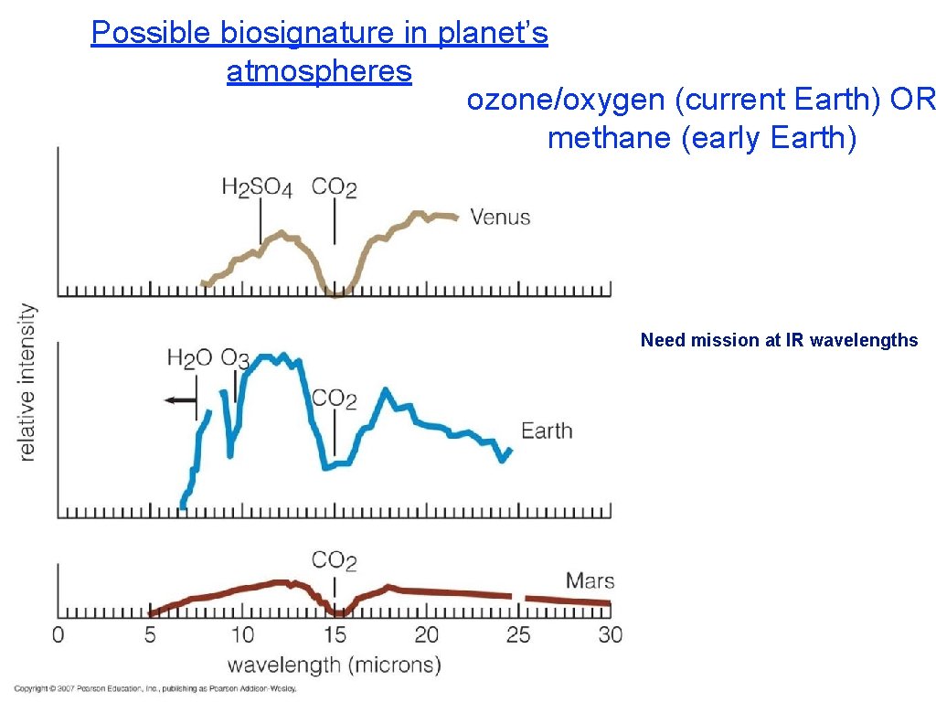 Possible biosignature in planet’s atmospheres ozone/oxygen (current Earth) OR methane (early Earth) Need mission