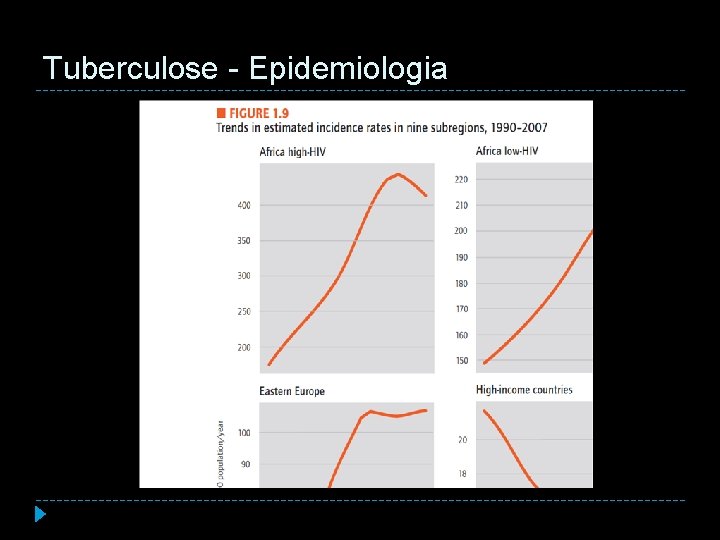 Tuberculose - Epidemiologia 