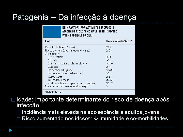 Patogenia – Da infecção à doença � Idade: importante determinante do risco de doença