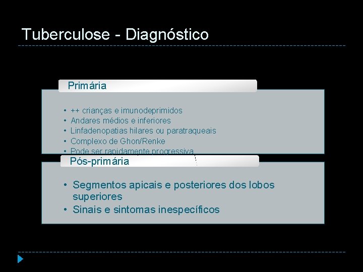 Tuberculose - Diagnóstico Primária • • • ++ crianças e imunodeprimidos Andares médios e