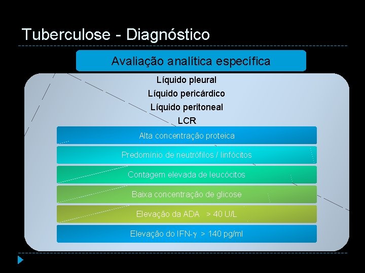 Tuberculose - Diagnóstico Avaliação analítica específica Líquido pleural Líquido pericárdico Líquido peritoneal LCR Alta