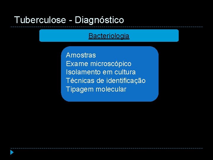 Tuberculose - Diagnóstico Bacteriologia Amostras Exame microscópico Isolamento em cultura Técnicas de identificação Tipagem