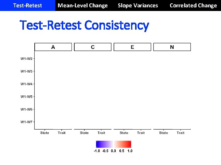 Test-Retest Mean-Level Change Slope Variances Test-Retest Consistency Correlated Change 