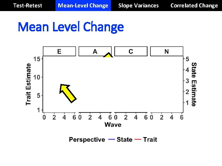 Test-Retest Mean-Level Change Slope Variances Mean Level Change Correlated Change 