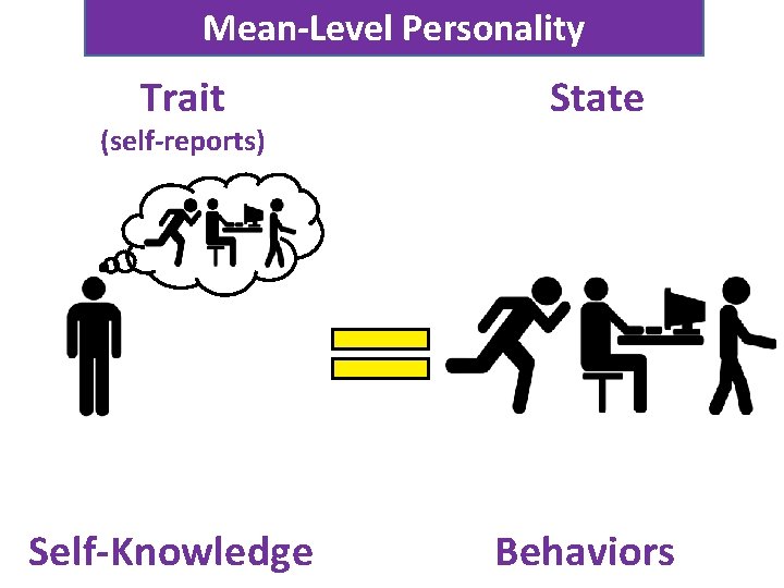 Mean-Level Personality Trait State Self-Knowledge Behaviors (self-reports) 