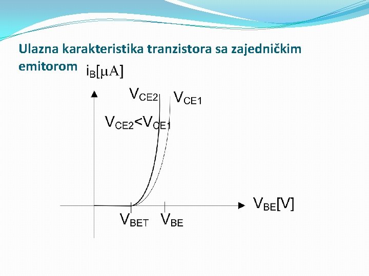 Ulazna karakteristika tranzistora sa zajedničkim emitorom 