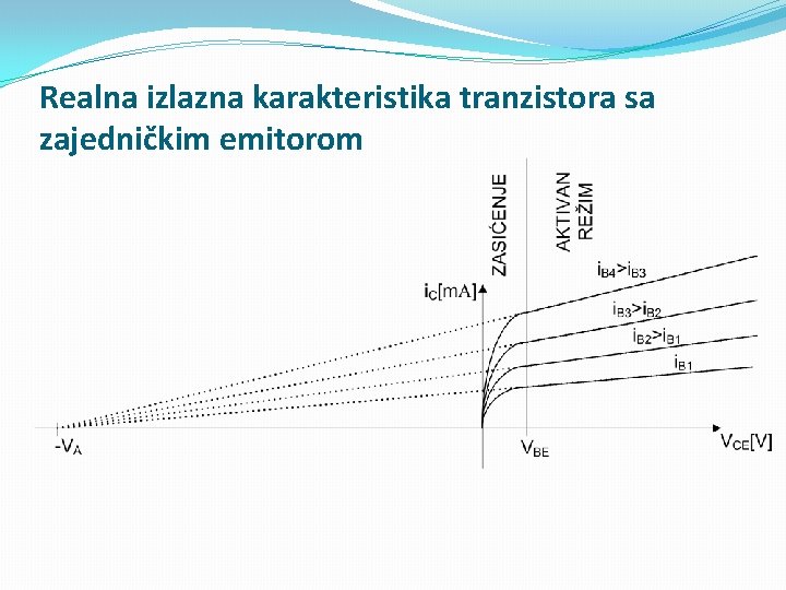 Realna izlazna karakteristika tranzistora sa zajedničkim emitorom 