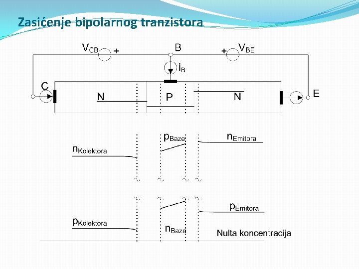 Zasićenje bipolarnog tranzistora 