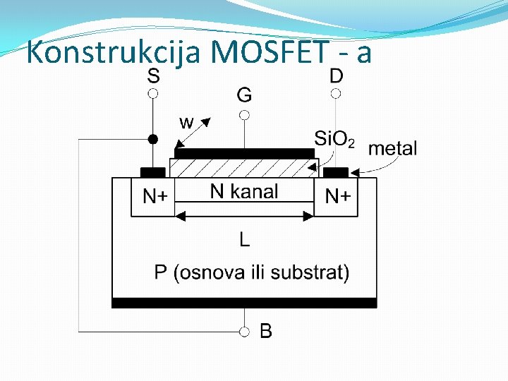 Konstrukcija MOSFET - a 