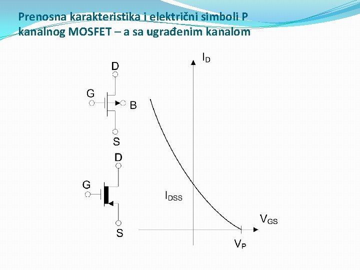 Prenosna karakteristika i električni simboli P kanalnog MOSFET – a sa ugrađenim kanalom 