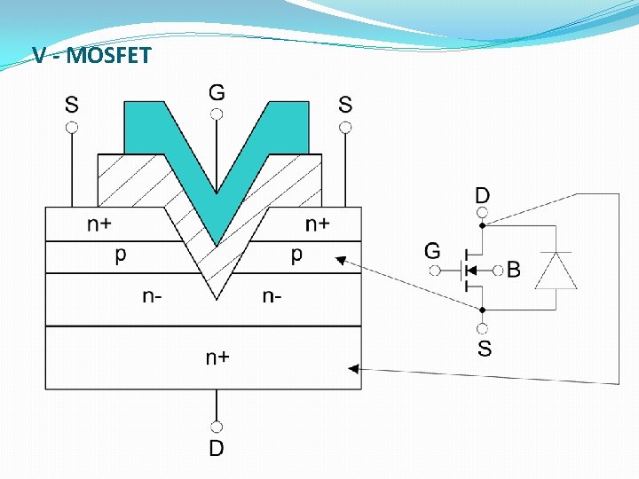 V - MOSFET 