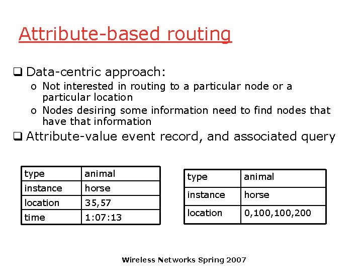 Attribute-based routing q Data-centric approach: o Not interested in routing to a particular node