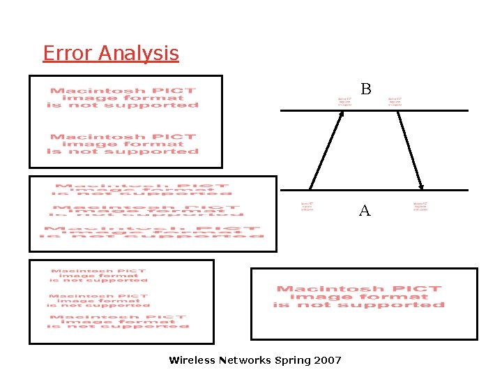 Error Analysis B A Wireless Networks Spring 2007 