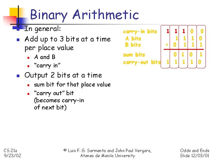 Binary Arithmetic n n In general: Add up to 3 bits at a time
