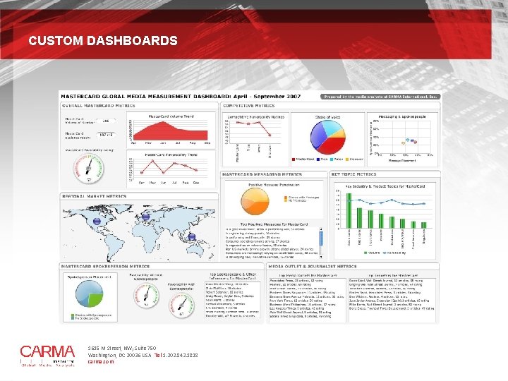 CUSTOM DASHBOARDS 1615 M Street, NW; Suite 750 Washington, DC 20036 USA Tel 1.