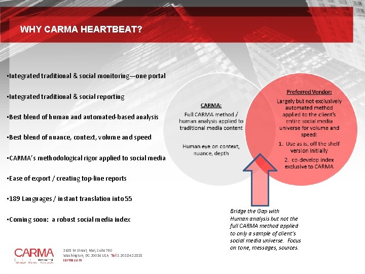 WHY CARMA HEARTBEAT? • Integrated traditional & social monitoring—one portal • Integrated traditional &