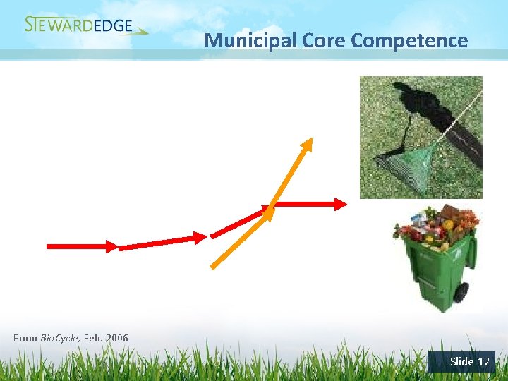 Municipal Core Competence From Bio. Cycle, Feb. 2006 Slide 12 