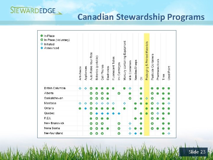 Canadian Stewardship Programs Slide 23 