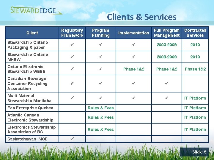 Clients & Services Regulatory Framework Program Planning Implementation Full Program Management Contracted Services Stewardship