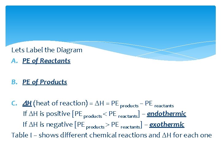 Lets Label the Diagram A. PE of Reactants B. PE of Products C. H