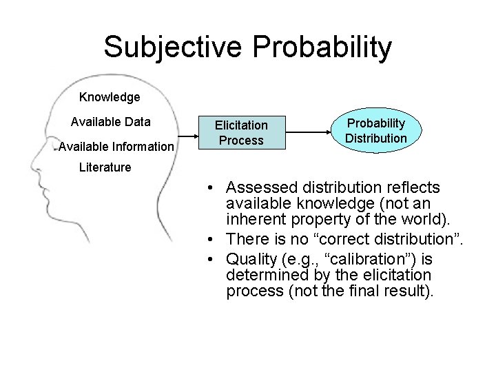 Subjective Probability Knowledge Available Data Available Information Elicitation Process Probability Distribution Literature • Assessed