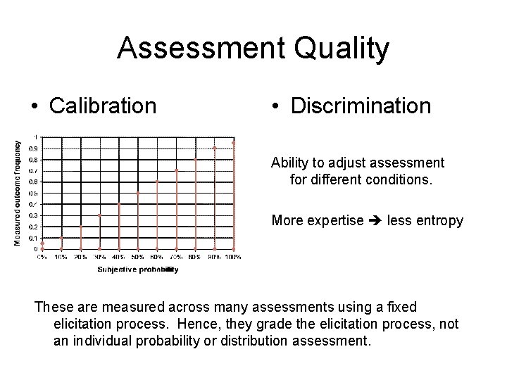 Assessment Quality • Calibration • Discrimination Ability to adjust assessment for different conditions. More