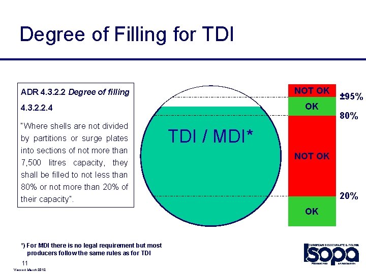 Degree of Filling for TDI NOT OK ADR 4. 3. 2. 2 Degree of