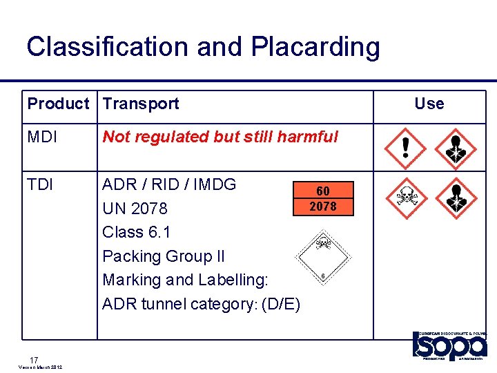 Classification and Placarding Product Transport Use MDI Not regulated but still harmful TDI ADR
