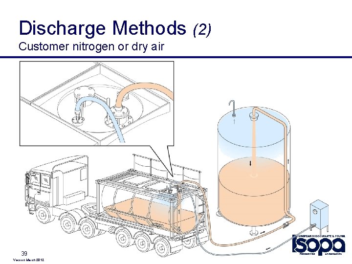 Discharge Methods (2) Customer nitrogen or dry air 39 Version March 2012 