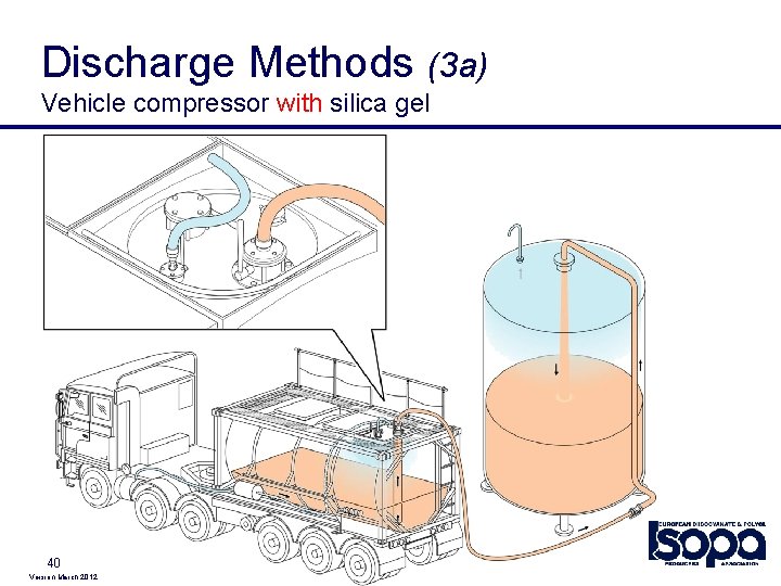 Discharge Methods (3 a) Vehicle compressor with silica gel 40 Version March 2012 