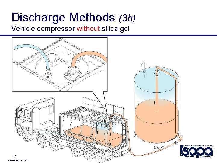 Discharge Methods (3 b) Vehicle compressor without silica gel 41 Version March 2012 
